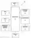 Fig. 01 - Method for receiving and managing a downlink radio link control data block in an EGPRS mobile electronic communication device