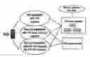 Fig. 01 - Cell Selection/Reselection Mechanism for a  Mobile Communication System