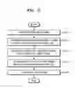 Fig. 06 - ULTRA WIDEBAND ETHERNET BRIDGING APPARATUS AND METHOD