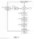 Fig. 04 - Systems and methods for optimized route caching