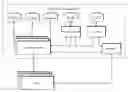 Fig. 01 - Network data storing system and data accessing method