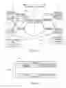 Fig. 23 - Methods and apparatus related to virtualization of data center resources