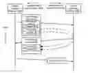 Fig. 01 - Methods and apparatus related to a low cost data center architecture