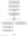 Fig. 19 - Methods and apparatus related to a low cost data center architecture