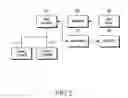 Fig. 03 - Self-organizing resource access apparatus and method in local area network communication environment