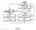 Fig. 05 - Self-organizing resource access apparatus and method in local area network communication environment