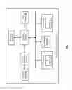 Fig. 02 - Device with privileged memory and applications thereof