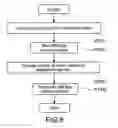 Fig. 08 - Information processing apparatus and information processing method
