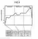 Fig. 09 - Function activating apparatus and function activating method