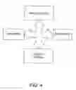 Fig. 05 - Method and system for data dependent multi phase visualization
