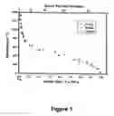 Fig. 02 - Dynamic dehydriding of refractory metal powders