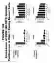Fig. 167 - Methods and compositions for treating and diagnosing diseases