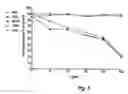Fig. 10 - Antibodies for selective apoptosis of cells