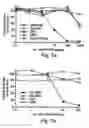 Fig. 11 - Antibodies for selective apoptosis of cells