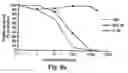 Fig. 13 - Antibodies for selective apoptosis of cells