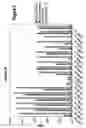 Fig. 03 - AMINO ACID SEQUENCES DIRECTED AGAINST GPCRS AND POLYPEPTIDES COMPRISING THE SAME FOR THE TREATMENT OF GPCR-RELATED DISEASES AND DISORDERS