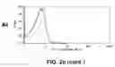 Fig. 07 - Methods and compounds for lymphoma cell detection and isolation