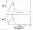 Fig. 08 - Methods and compounds for lymphoma cell detection and isolation