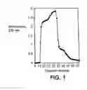 Fig. 02 - Biologically active hemagglutinin from type a and methods of use