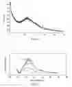 Fig. 04 - Stable silver colloids and silica-coated silver colloids, and methods of preparing stable silver colloids and silica-coated silver colloids