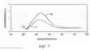 Fig. 07 - Stable silver colloids and silica-coated silver colloids, and methods of preparing stable silver colloids and silica-coated silver colloids