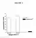 Fig. 02 - Aqueous formulation for selective targeting and delivering gene to cancer cells