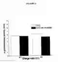 Fig. 07 - Aqueous formulation for selective targeting and delivering gene to cancer cells