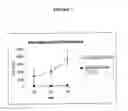 Fig. 08 - Aqueous formulation for selective targeting and delivering gene to cancer cells