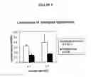 Fig. 09 - Aqueous formulation for selective targeting and delivering gene to cancer cells