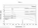Fig. 02 - Pharmaceutical composition comprising tramadol and ketoprofen in association