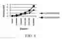Fig. 02 - Stabilized Coating for Pharmaceutical Formulations