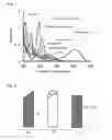 Fig. 02 - LIGHT-STABLE SOLID PHARMACEUTICAL COMPOSITION OF RAMOSETRON