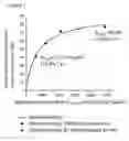 Fig. 06 - Method for delivering a pharmaceutical composition to patient in need thereof