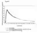 Fig. 08 - Method for delivering a pharmaceutical composition to patient in need thereof