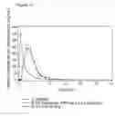 Fig. 09 - Method for delivering a pharmaceutical composition to patient in need thereof