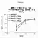 Fig. 09 - Use of tellurium containing compounds as nerve protecting agents