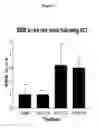 Fig. 10 - Use of tellurium containing compounds as nerve protecting agents