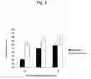 Fig. 10 - Processed product of fenugreek seeds and method for producing the same