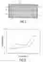 Fig. 02 - Plastics electrode material and secondary cell using the material
