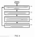Fig. 05 - Intelligent contact management