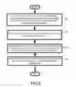 Fig. 06 - Intelligent contact management
