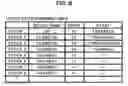 Fig. 09 - Video game processing apparatus, method and computer program product for controlling progress of a video game