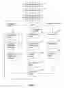 Fig. 09 - Apparatus and Method for Gaming System and Game Controller Maintenance