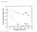 Fig. 22 - Method for production of doped titanium oxide, doped titanium oxide, and visible light-responsive photocatalyst comprising the doped titanium oxide