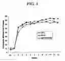 Fig. 02 - Low Dose Estrogen Interrupted Hormone Replacement Therapy