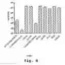 Fig. 09 - Antisense antiviral compound and method for treating arenavirus infection