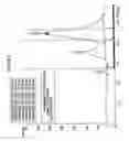 Fig. 07 - Canola Protein Isolate Compositions