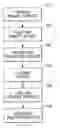 Fig. 01 - Supercritical fluid biomass conversion systems