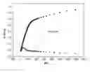 Fig. 01 - Composition for treating infectious diseases caused by 