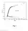 Fig. 02 - Composition for treating infectious diseases caused by 